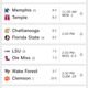Illustration for article titled Saturday College Football Thread